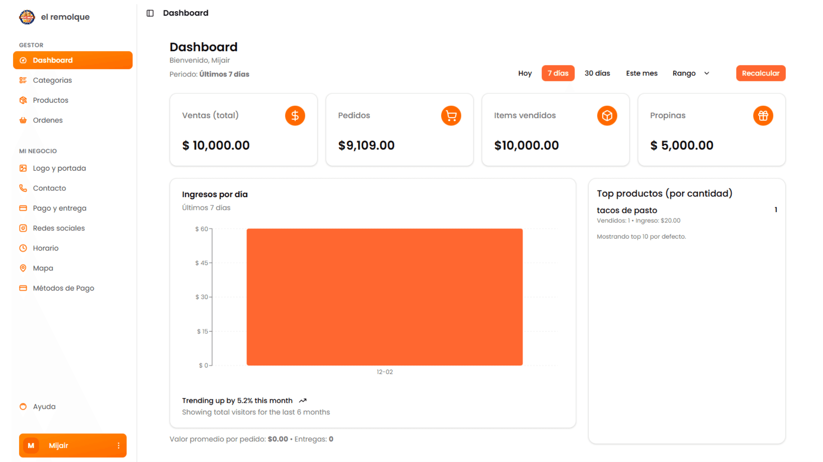 Panel de administración de MenuClick con estadísticas y gestión de pedidos
